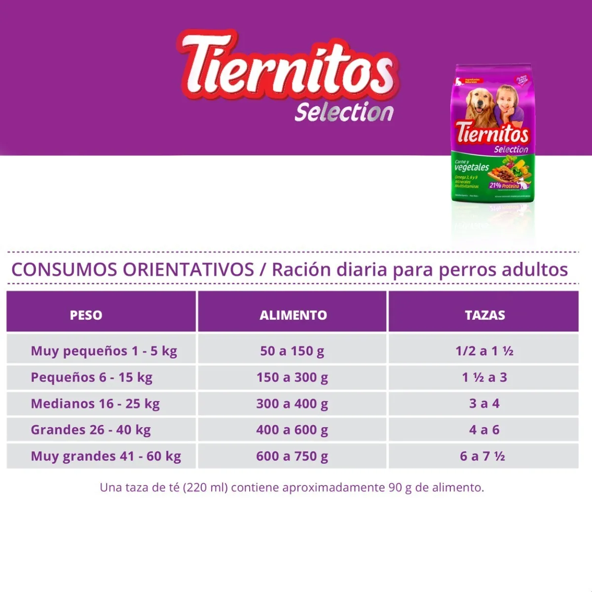 Tiernitos Carne y Vegetales para Perro Adulto - 5