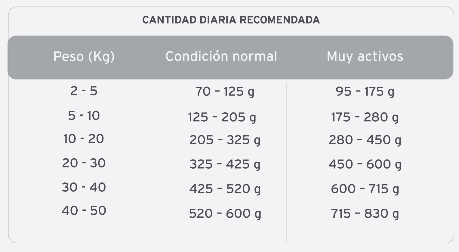 VORAZ Carne para Perro Adulto - 2
