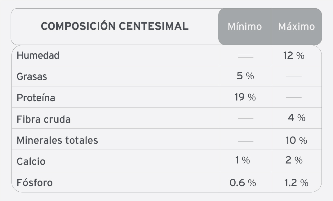 Voraz Mix Carne, Pollo y Vegetales para Perro Adulto - 3