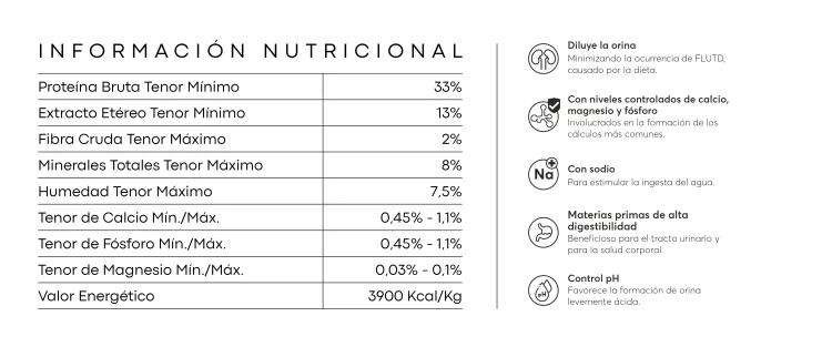 Raza Urinary para Gato Adulto - 2