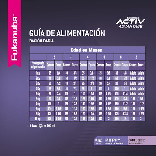 Eukanuba Puppy Small Breed - 3