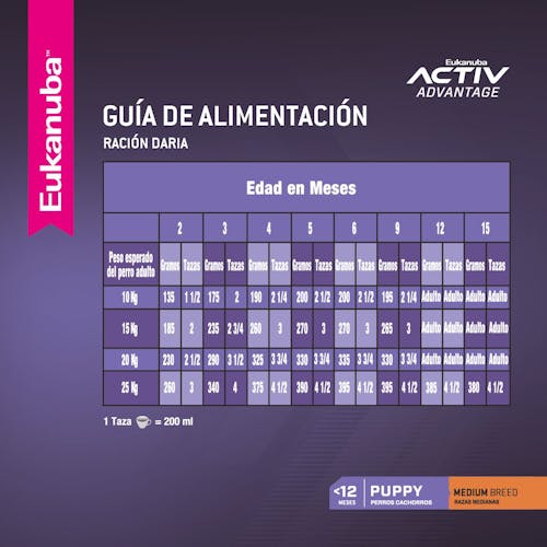Eukanuba Puppy Medium Breed - 3