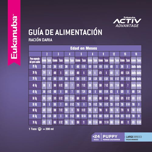 Eukanuba Puppy Large Breed - 3