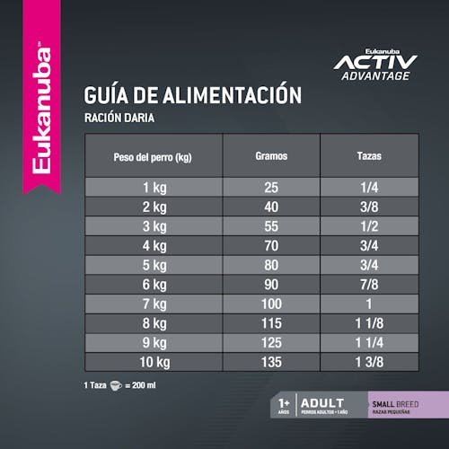 Eukanuba Adulto Raza Pequeña - 3