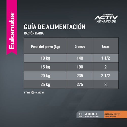 Eukanuba Adulto Raza Mediana - 3