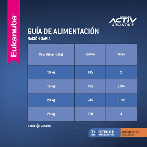 Eukanuba Senior Medium Breed - 3