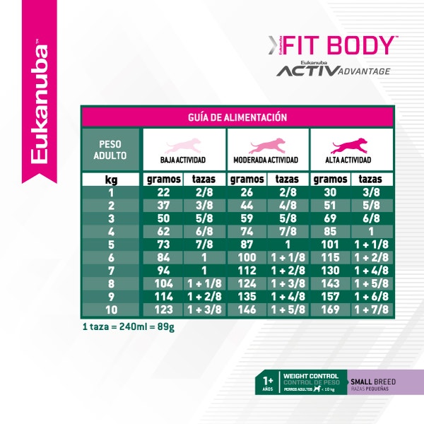 Eukanuba Fit Body para Perro Adulto Raza Pequeña - 6