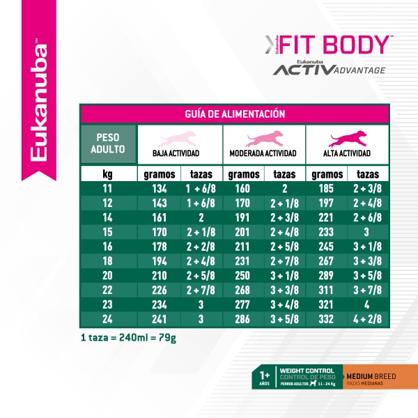 Eukanuba Fit Body para Perro Adulto Mediano - 6
