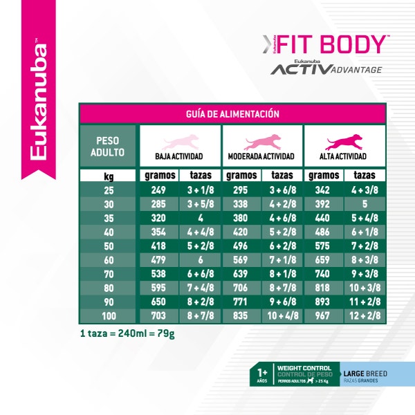 Eukanuba Fit Body para Perro Adulto Grande - 6