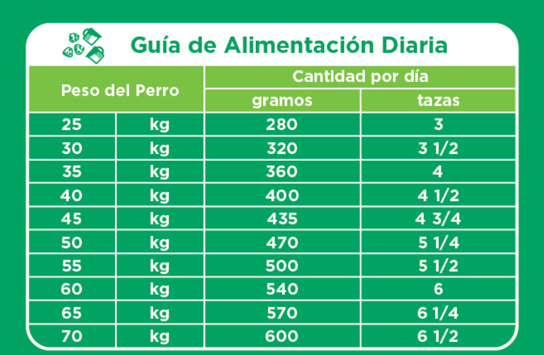 IAMS Proactive Health Adult Large Breed para Perro Adulto Raza Grande - 2