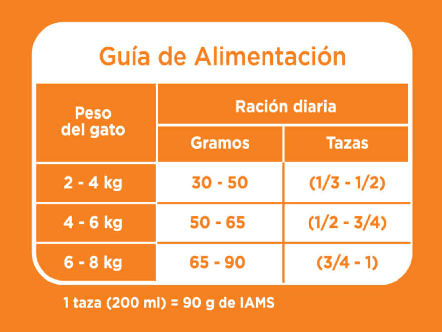 IAMS Proactive Health Pollo para Gato Adulto - 2