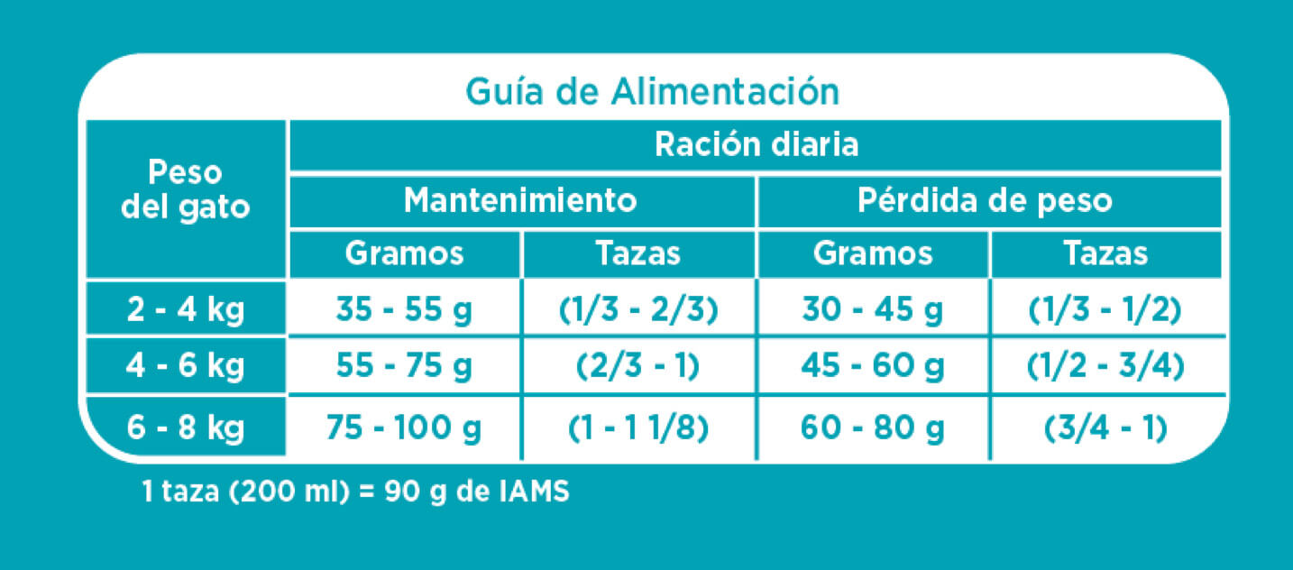 IAMS Proactive Health Light para Gato Adulto - 2