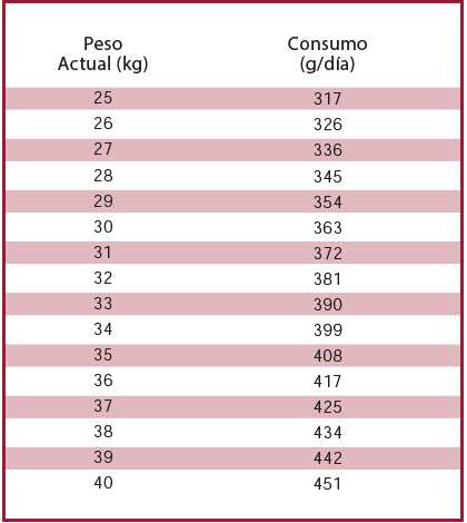 Nutrique Adulto Large para Perro Adulto Grande - 3