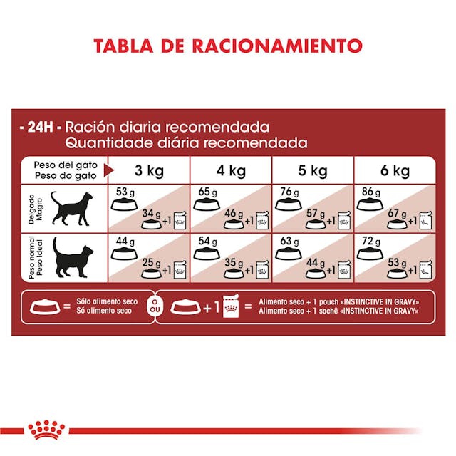 Royal Canin Fit para Gato Adulto - 2