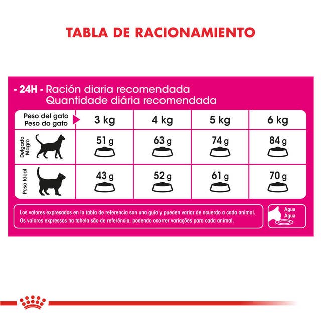 Royal Canin Exigent para Gato Adulto - 2