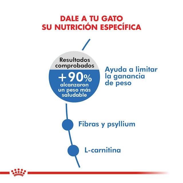 Royal Canin Weight Care para Gato Adulto - 4
