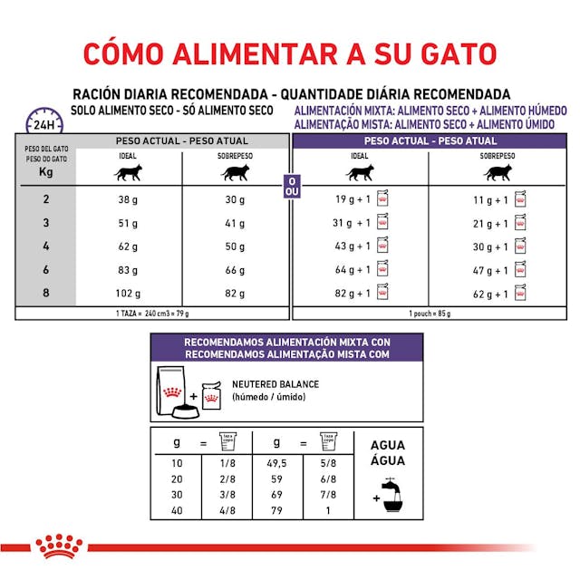 Royal Canin Gatos Castrados Control de Peso - 2