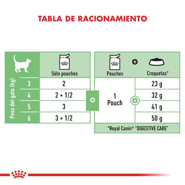 Royal Canin Digest Sensitive para Gato Adulto - 2