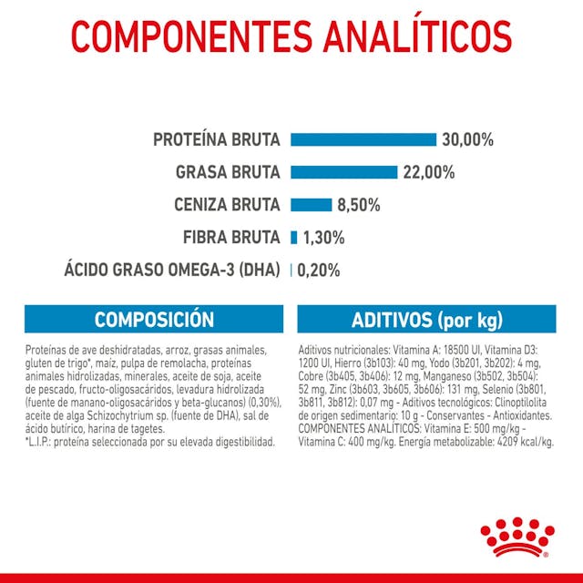 Royal Canin Mini Starter Mother & Babydog para Perro Cachorro Raza Pequeña - 2