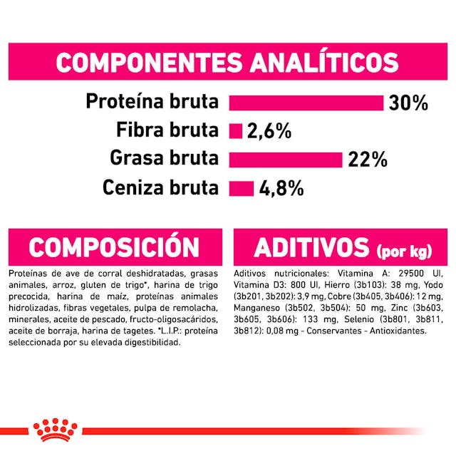 Royal Canin Mini Exigent para Perro Adulto Raza Pequeña - 3