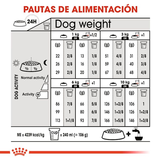 Royal Canin Mini Exigent para Perro Adulto Raza Pequeña - 4