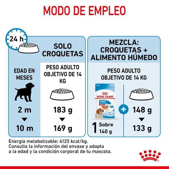 Royal Canin Medium Puppy - 7