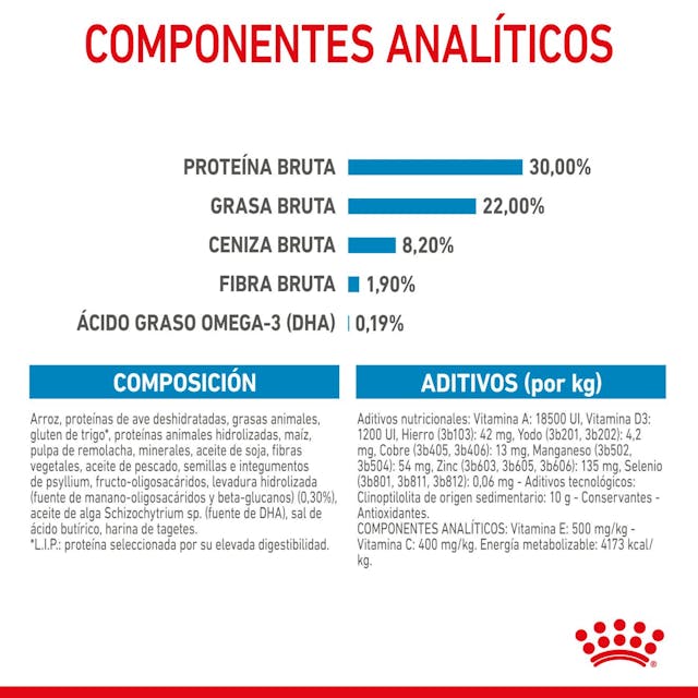 Royal Canin Starter Mother & Babydog para Perro Cachorro Raza Gigante - 2