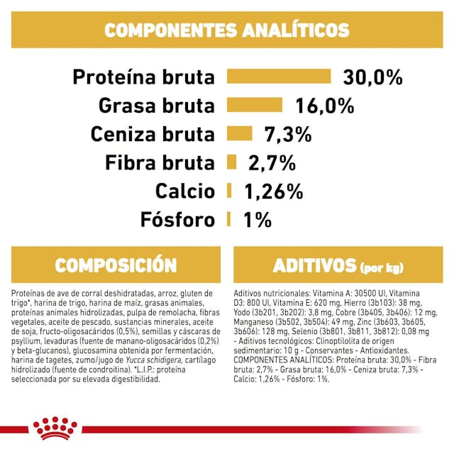 Royal Canin German Shepherd Puppy - 3