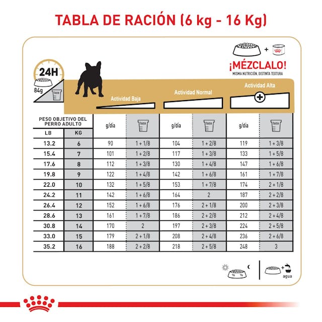 Royal Canin Bulldog Francés Adulto - 6