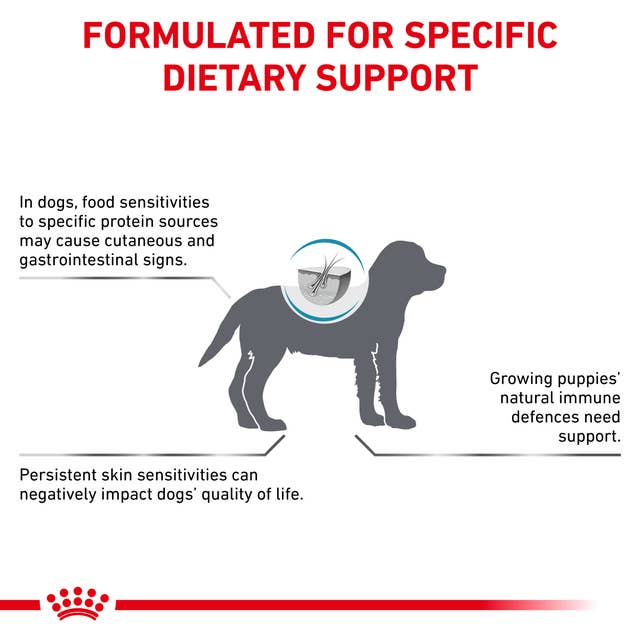 Royal Canin Hipoalergénico para Perro Cachorro - 2