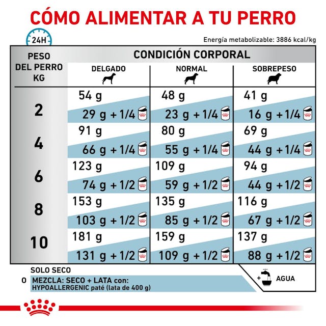 Royal Canin Hipoalergénico para Perro Pequeño - 5