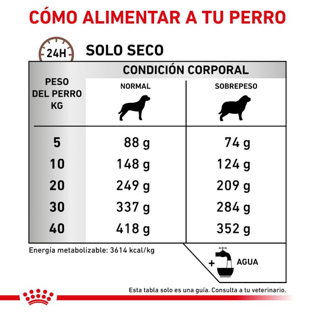 Royal Canin Gastrointestinal Moderate Calorie para Perro Adulto - 6