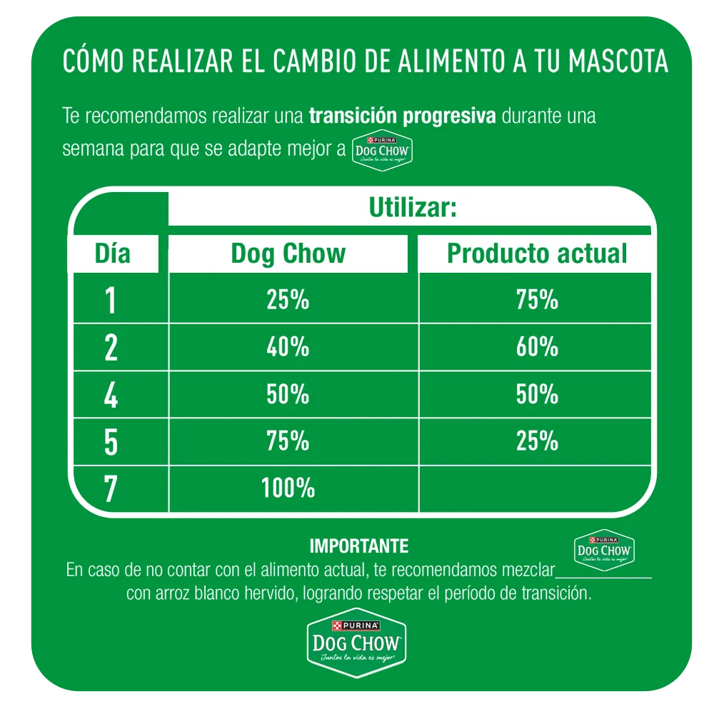 Dog Chow Adulto Mediana y Grande - 4