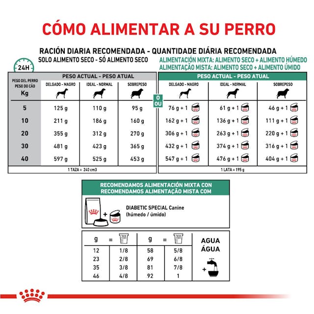 Royal Canin Diabetic Canine - 2