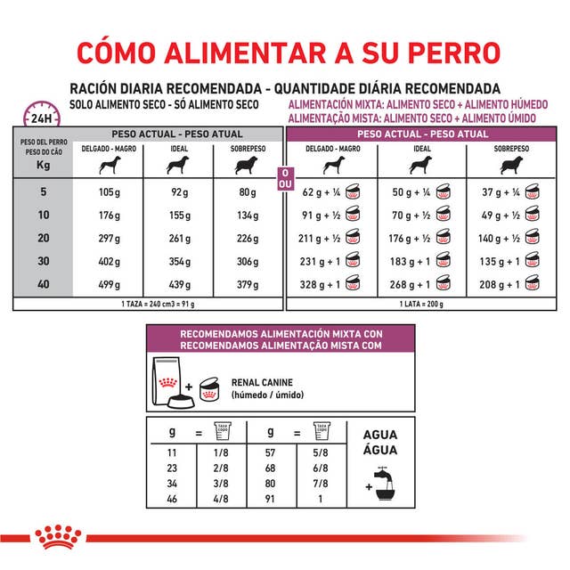 Royal Canin Renal para Perro Necesidades Especiales - 2