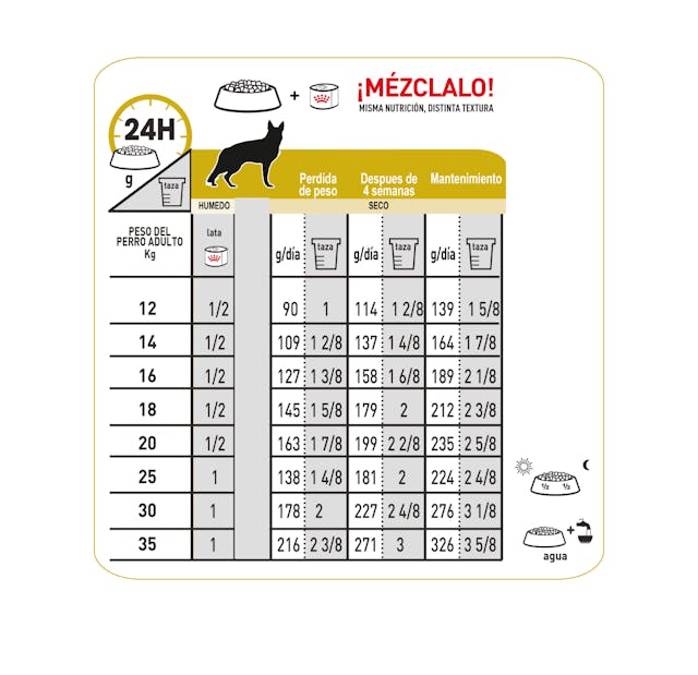 Royal Canin Urinary para Perro Necesidades Especiales - 4