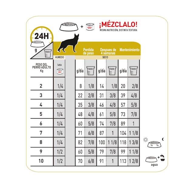 Royal Canin Urinary para Perro Necesidades Especiales - 5