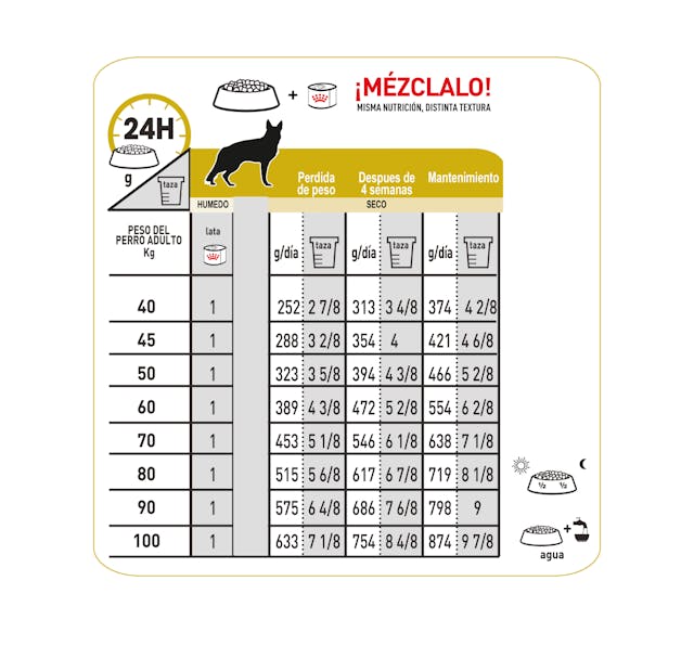 Royal Canin Urinary para Perro Necesidades Especiales - 6