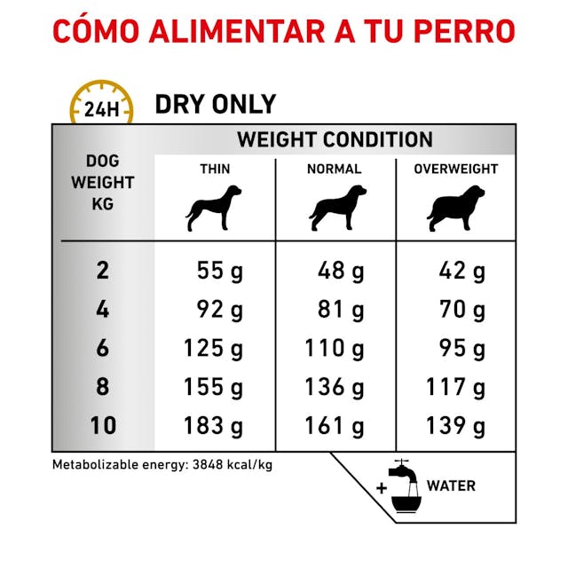 Royal Canin Urinary S/O para Perro Necesidades Especiales - 4