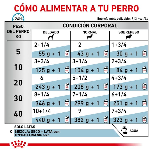 Royal Canin Hypoallergenic para Perro Necesidades Especiales - 5