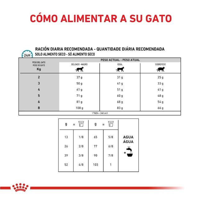 Royal Canin Hipoalergénico para Gato Adulto - 2