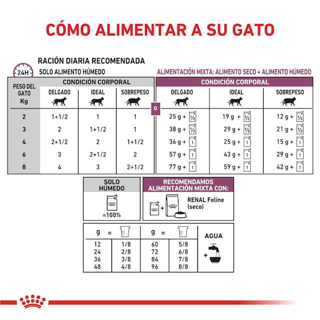 Royal Canin Early Renal para Gato Necesidades Especiales - 2