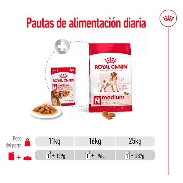 Royal Canin Medium Adult Trocitos en Salsa para Perro Adulto Mediano - 6