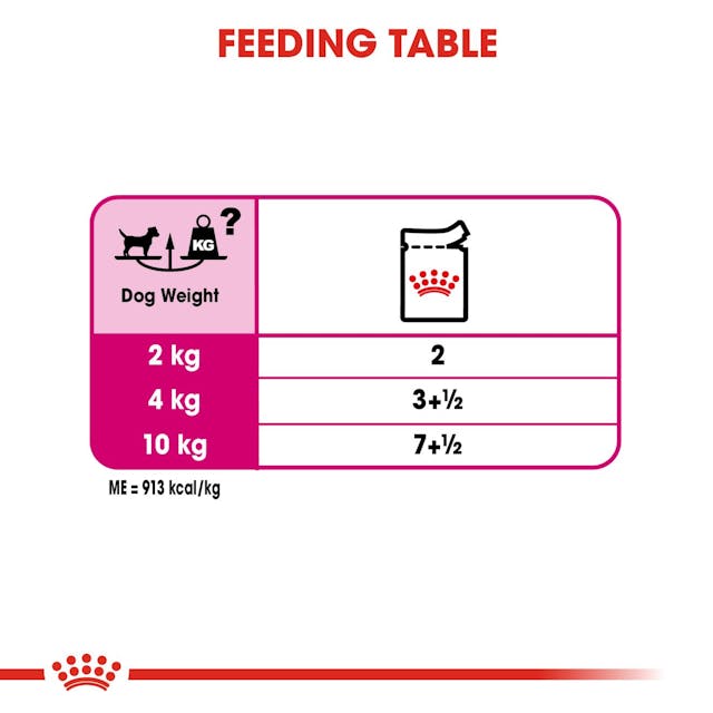Royal Canin Exigent para Perro Adulto - 7