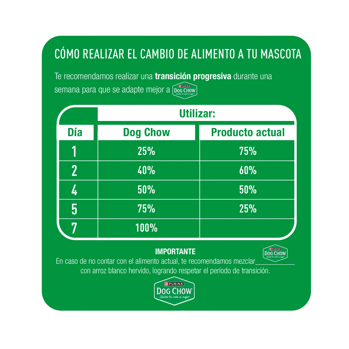 Dog Chow Gran Comienzo Cachorros Minis - 7